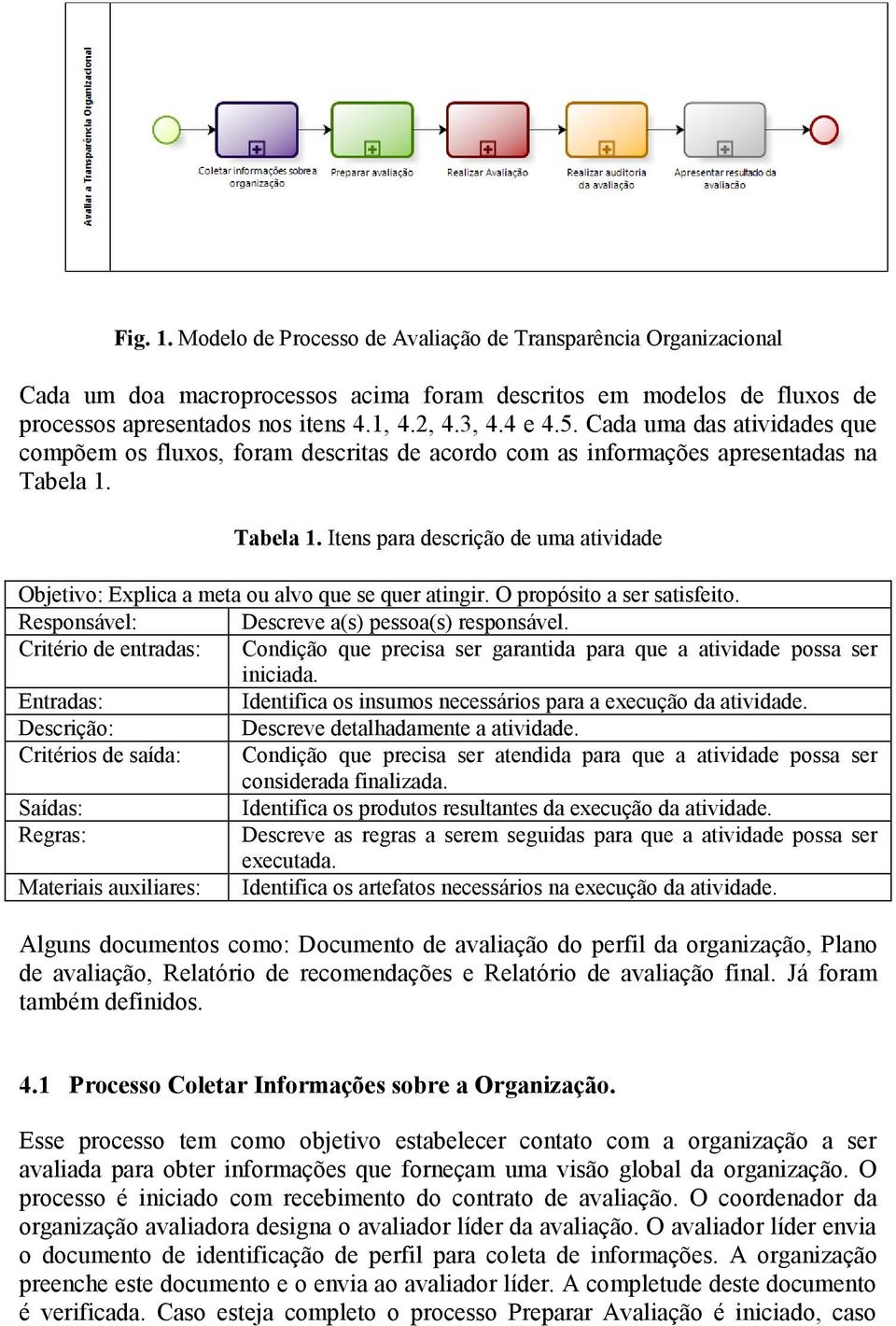 Tabela 1. Itens para descrição de uma atividade Objetivo: Explica a meta ou alvo que se quer atingir. O propósito a ser satisfeito. Responsável: Descreve a(s) pessoa(s) responsável.