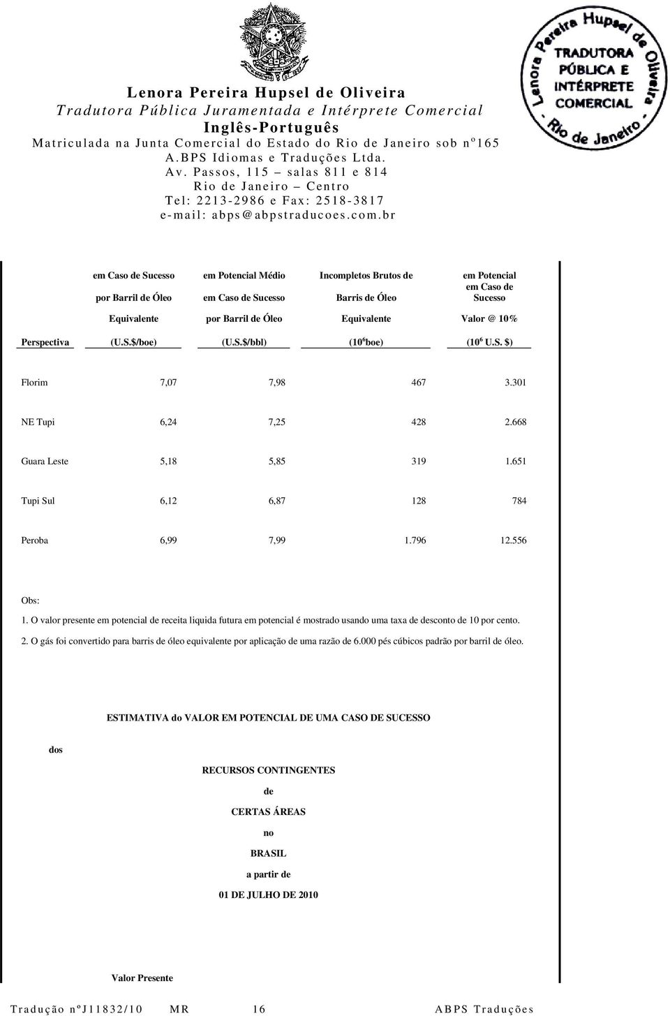 796 12.556 Obs: 1. O valor presente em potencial de receita liquida futura em potencial é mostrado usando uma taxa de desconto de 10 por cento. 2.