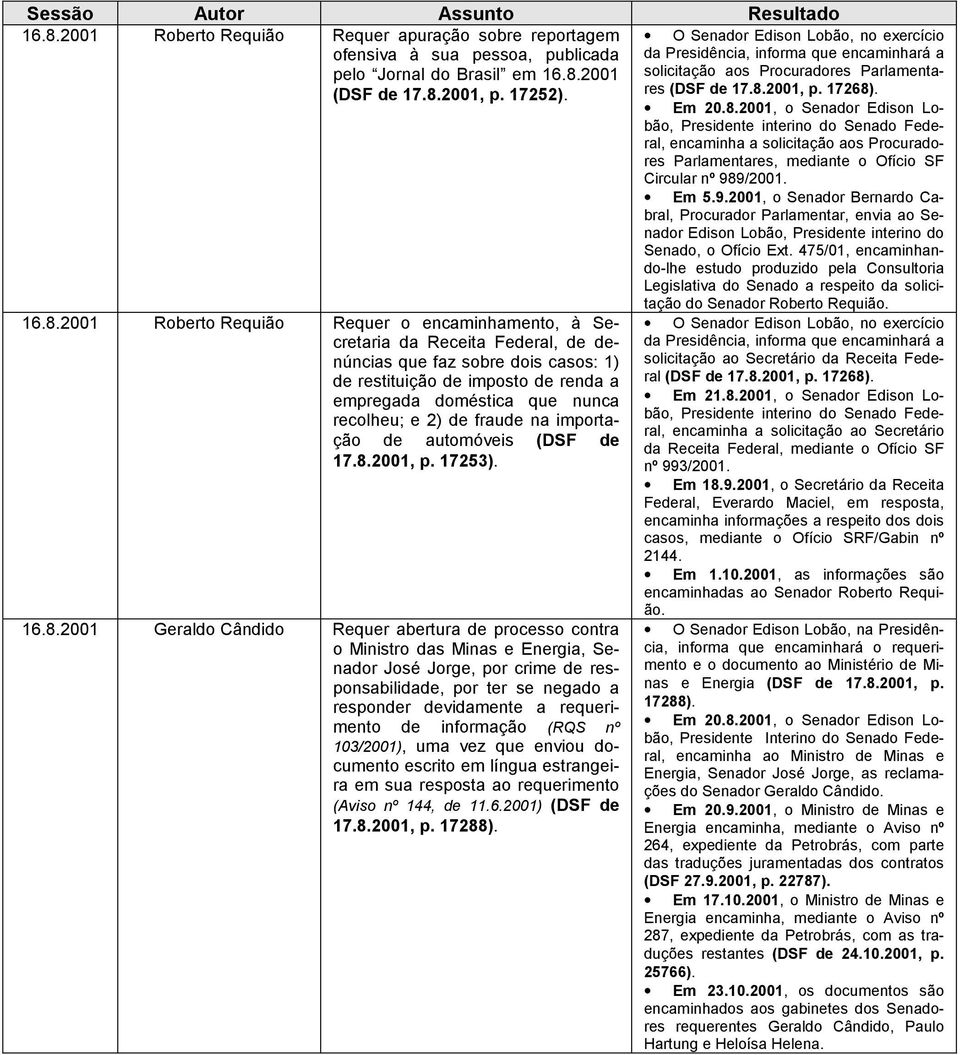 9/2001. Em 5.9.2001, o Senador Bernardo Cabral, Edison Lobão, Presidente interino do Senado, o Ofício Ext.