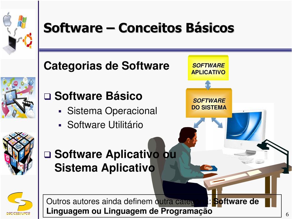 SISTEMA Software Aplicativo ou Sistema Aplicativo Outros autores ainda