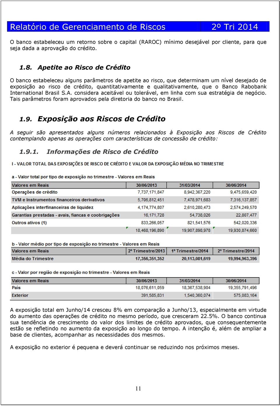 Banco Rabobank International Brasil S.A. considera aceitável ou tolerável, em linha com sua estratégia de negócio. Tais parâmetros foram aprovados pela diretoria do banco no Brasil. 1.9.