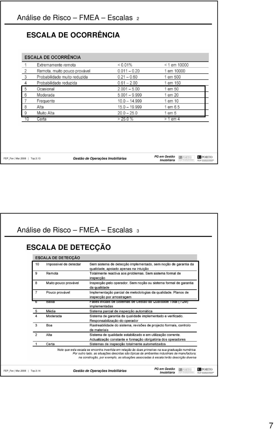 13 Gestão de Operações s Análise de Risco FMEA