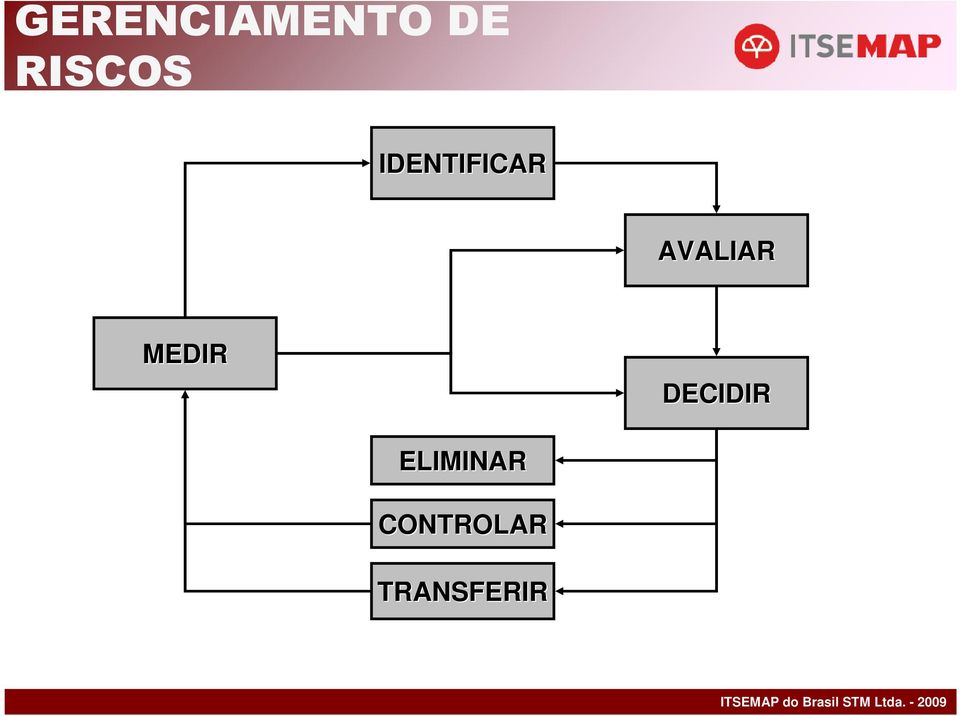 AVALIAR MEDIR DECIDIR