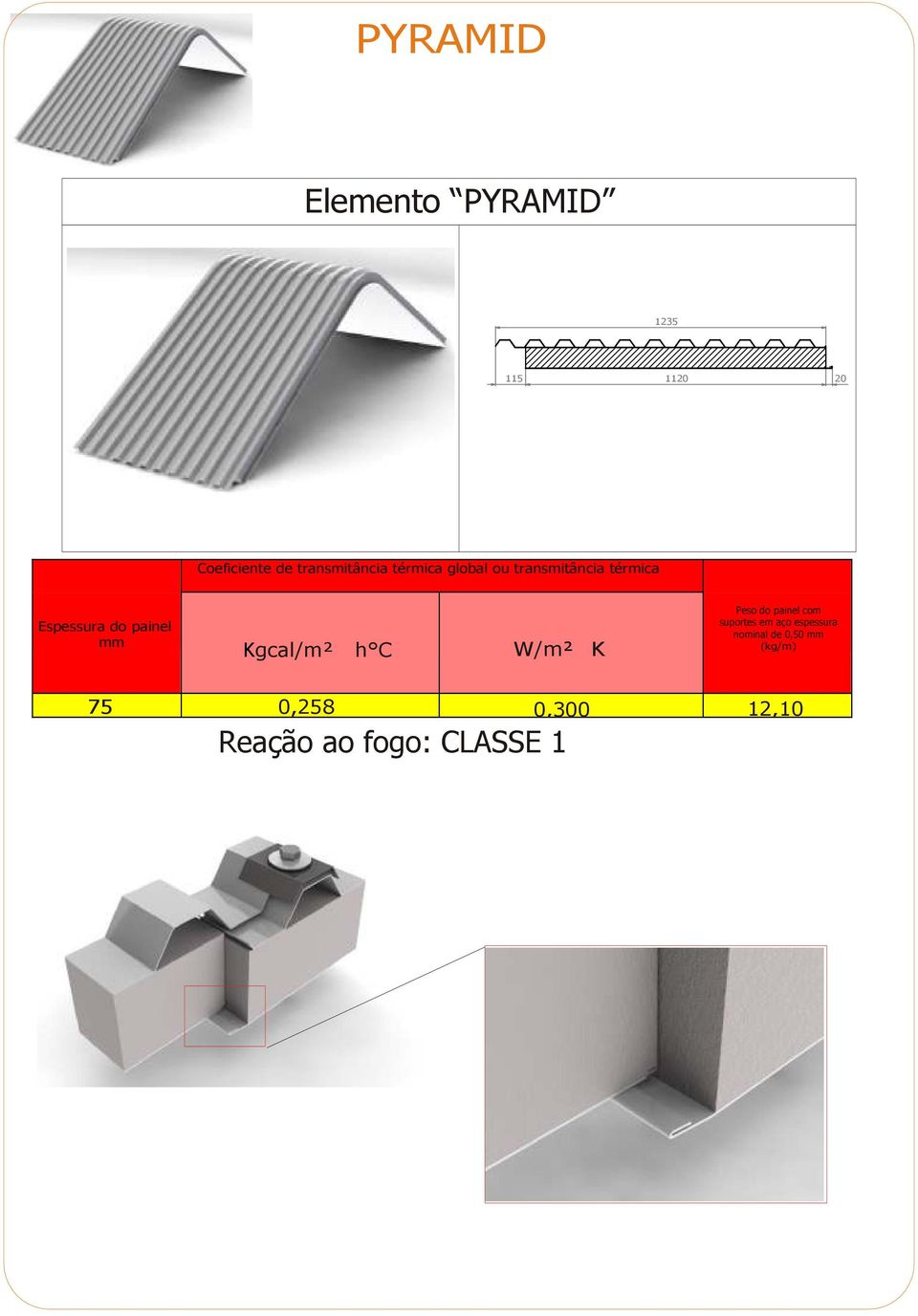 Kgcal/m² h C W/m² K Peso do painel com suportes em aço espessura