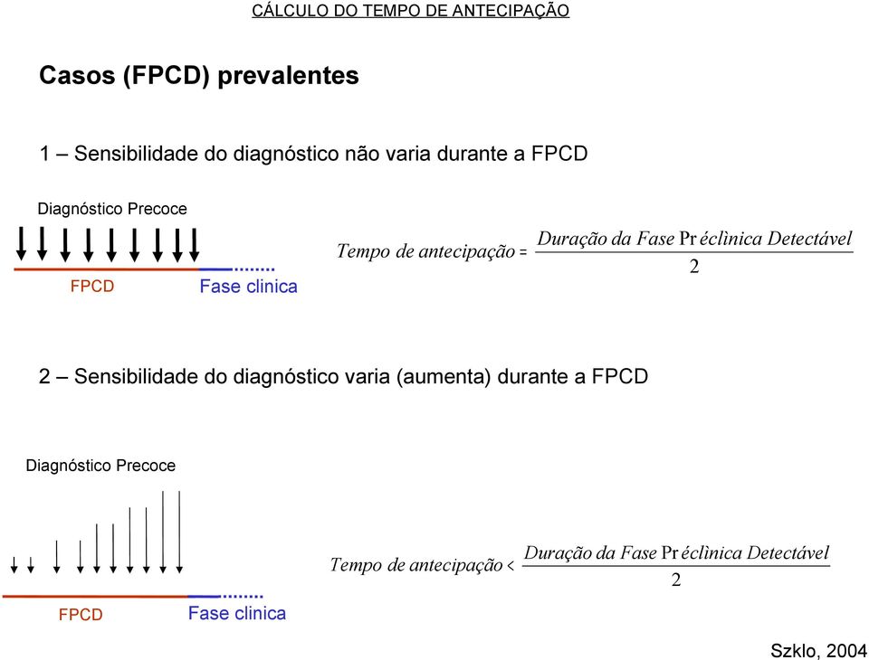 Fase Pr éclìnica 2 Detectável 2 Sensibilidade do diagnóstico varia (aumenta) durante a FPCD