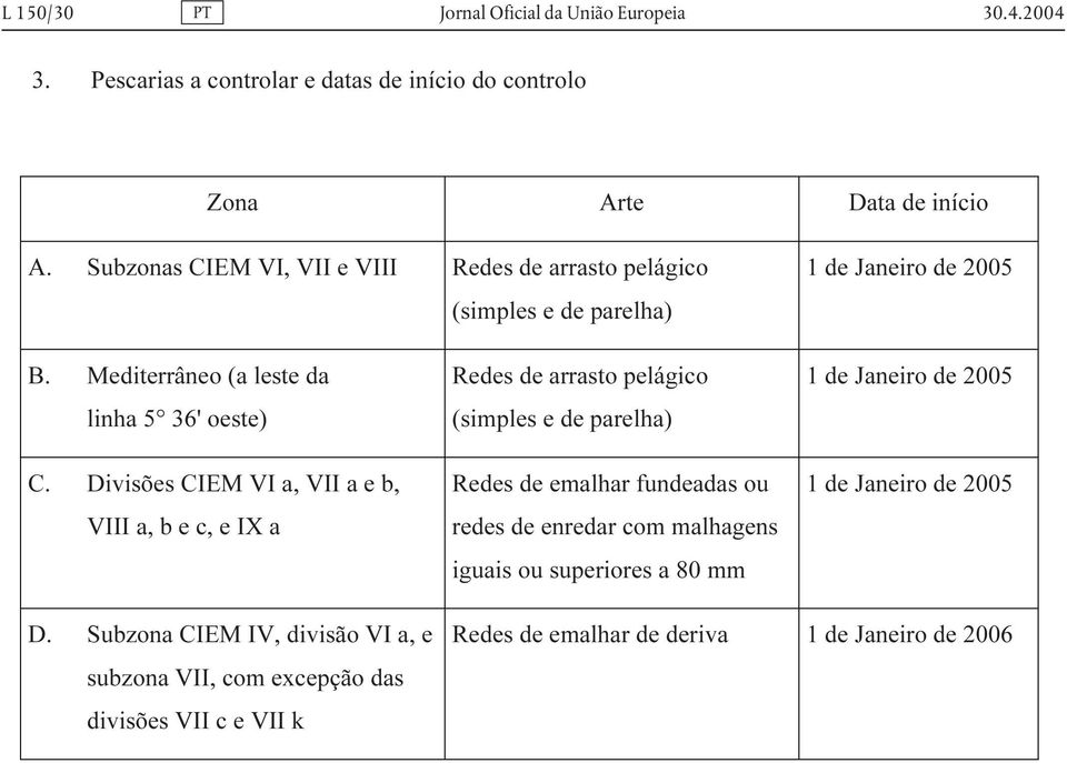 Divisões CIEM VI a, VII a e b, VIII a, b e c, e IX a Redes de arrasto pelágico (simples e de parelha) Redes de emalhar fundeadas ou redes de enredar com malhagens