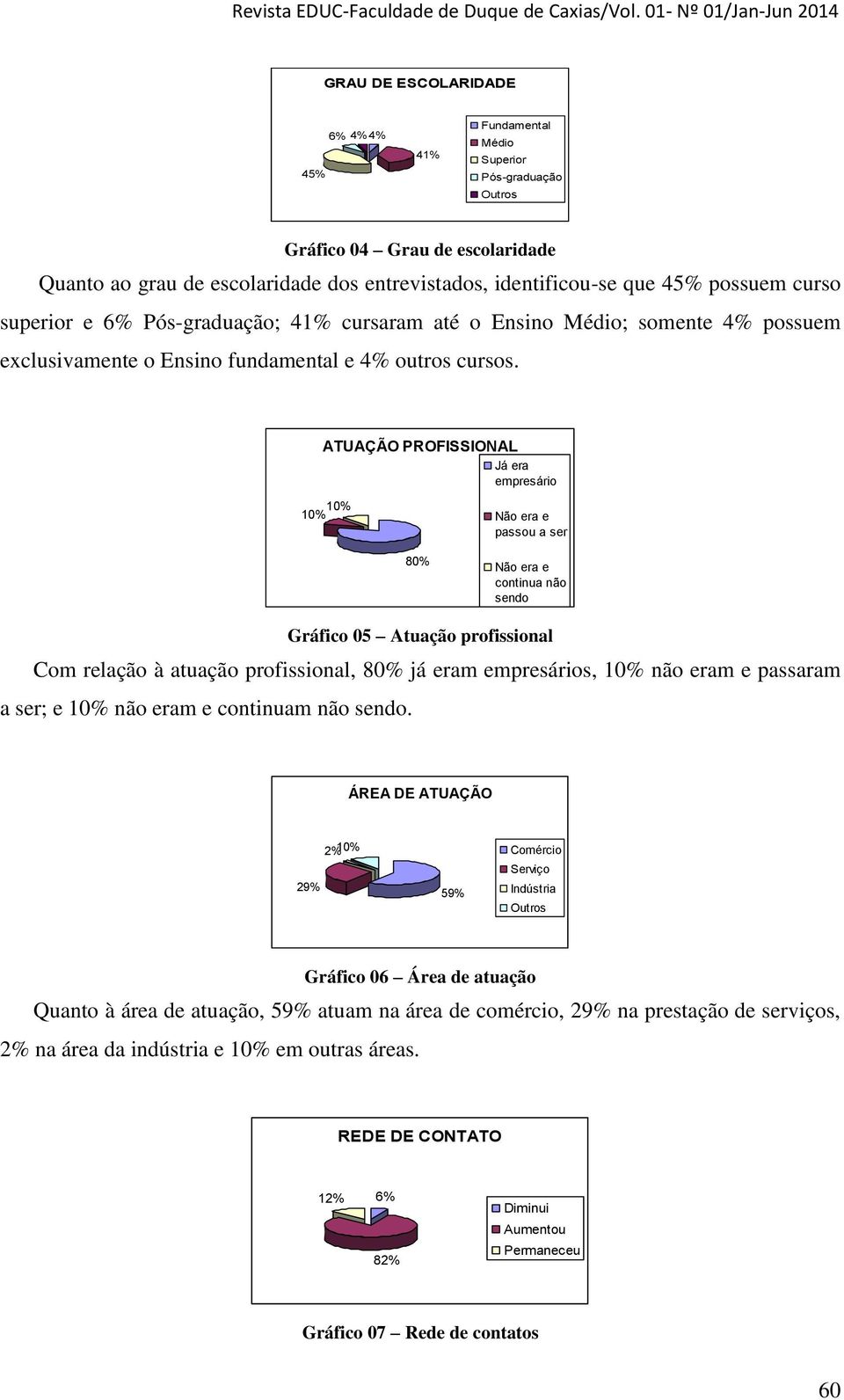 ATUAÇÃO PROFISSIONAL Já era empresário 10% 10% Não era e passou a ser 80% Não era e continua não sendo Gráfico 05 Atuação profissional Com relação à atuação profissional, 80% já eram empresários, 10%