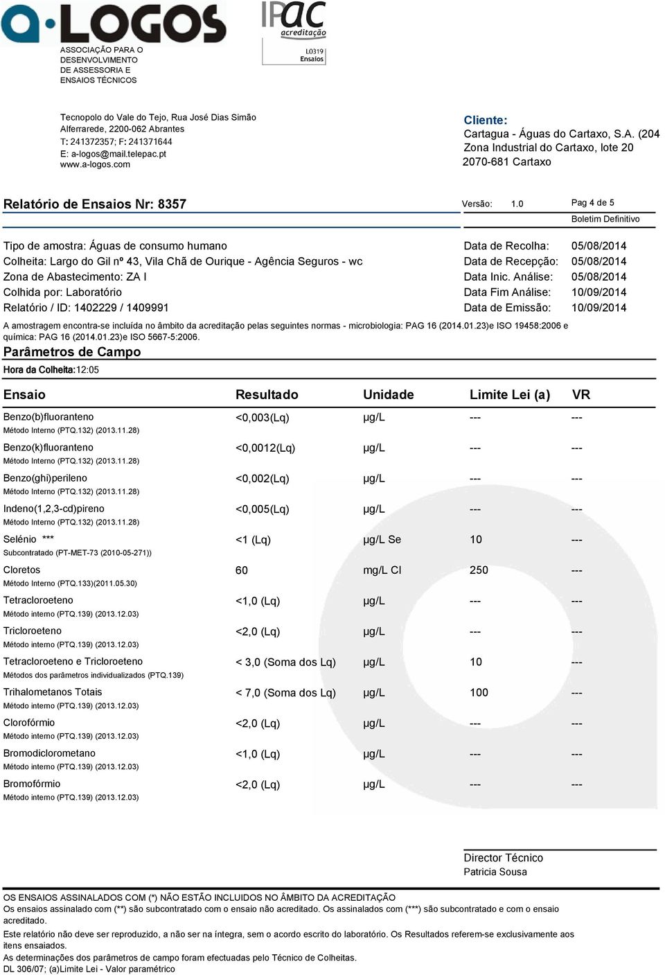 Subcontratado (PT-MET-73 (20-05-271)) Cloretos 60 mg/l Cl 2 Tetracloroeteno < (Lq) μg/l Tricloroeteno <2,0 (Lq) µg/l Tetracloroeteno e Tricloroeteno < 3,0 (Soma dos Lq) μg/l Métodos dos parâmetros