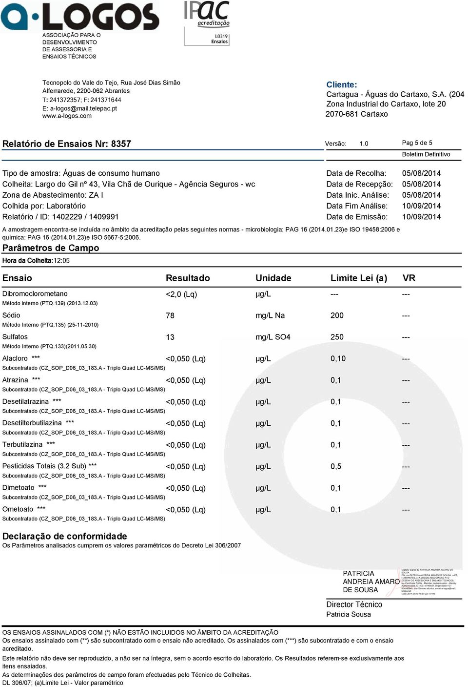 (Lq) µg/l Pesticidas Totais (3.