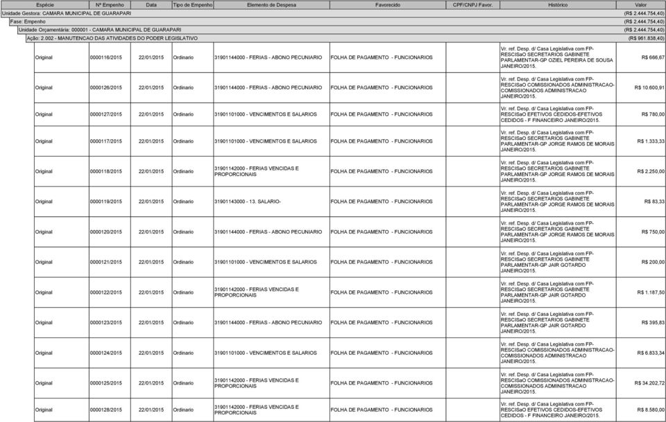 EFETIVOS CEDIDOS-EFETIVOS CEDIDOS - F FINANCEIRO PARLAMENTAR-GP JORGE RAMOS DE MORAIS R$ 10.600,91 R$ 780,00 R$ 1.