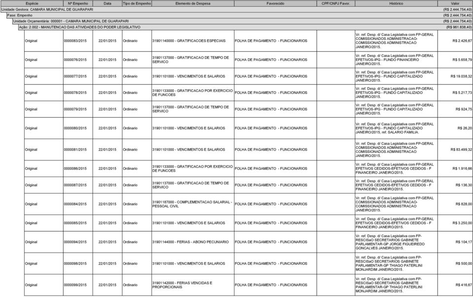 658,79 Original 0000077/2015 22/01/2015 Ordinario 31901101000 - VENCIMENTOS E SALARIOS EFETIVOS-IPG - FUNDO CAPITALIZADO R$ 19.