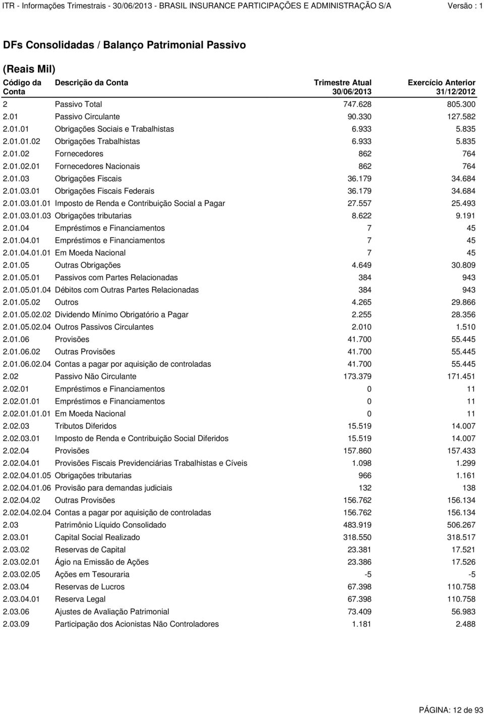 01.03 Obrigações Fiscais 36.179 34.684 2.01.03.01 Obrigações Fiscais Federais 36.179 34.684 2.01.03.01.01 Imposto de Renda e Contribuição Social a Pagar 27.557 25.493 2.01.03.01.03 Obrigações tributarias 8.