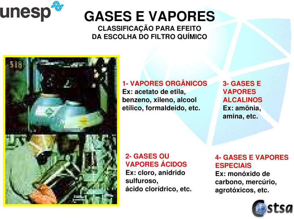 3- GASES E VAPORES ALCALINOS Ex: amônia, amina, etc.