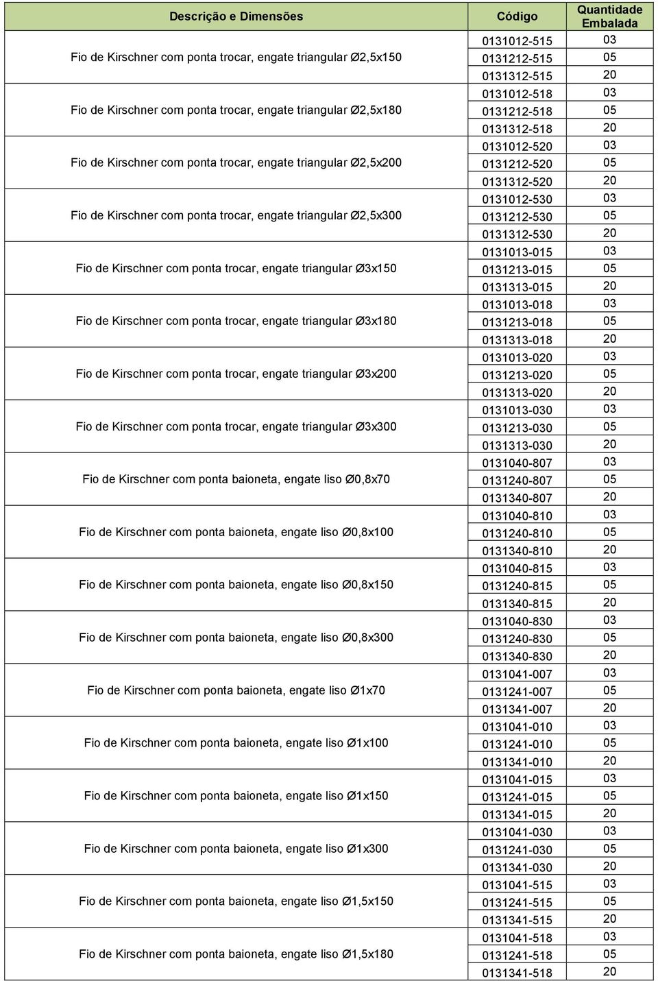 Kirschner com ponta trocar, engate triangular Ø3x200 Fio de Kirschner com ponta trocar, engate triangular Ø3x300 Fio de Kirschner com ponta baioneta, engate liso Ø0,8x70 Fio de Kirschner com ponta