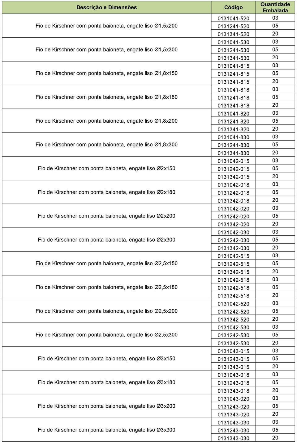 baioneta, engate liso Ø2x150 Fio de Kirschner com ponta baioneta, engate liso Ø2x180 Fio de Kirschner com ponta baioneta, engate liso Ø2x200 Fio de Kirschner com ponta baioneta, engate liso Ø2x300