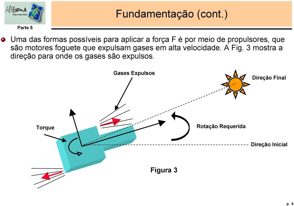 propulsores, que são motores foguete que expulsam gases em alta velocidade.