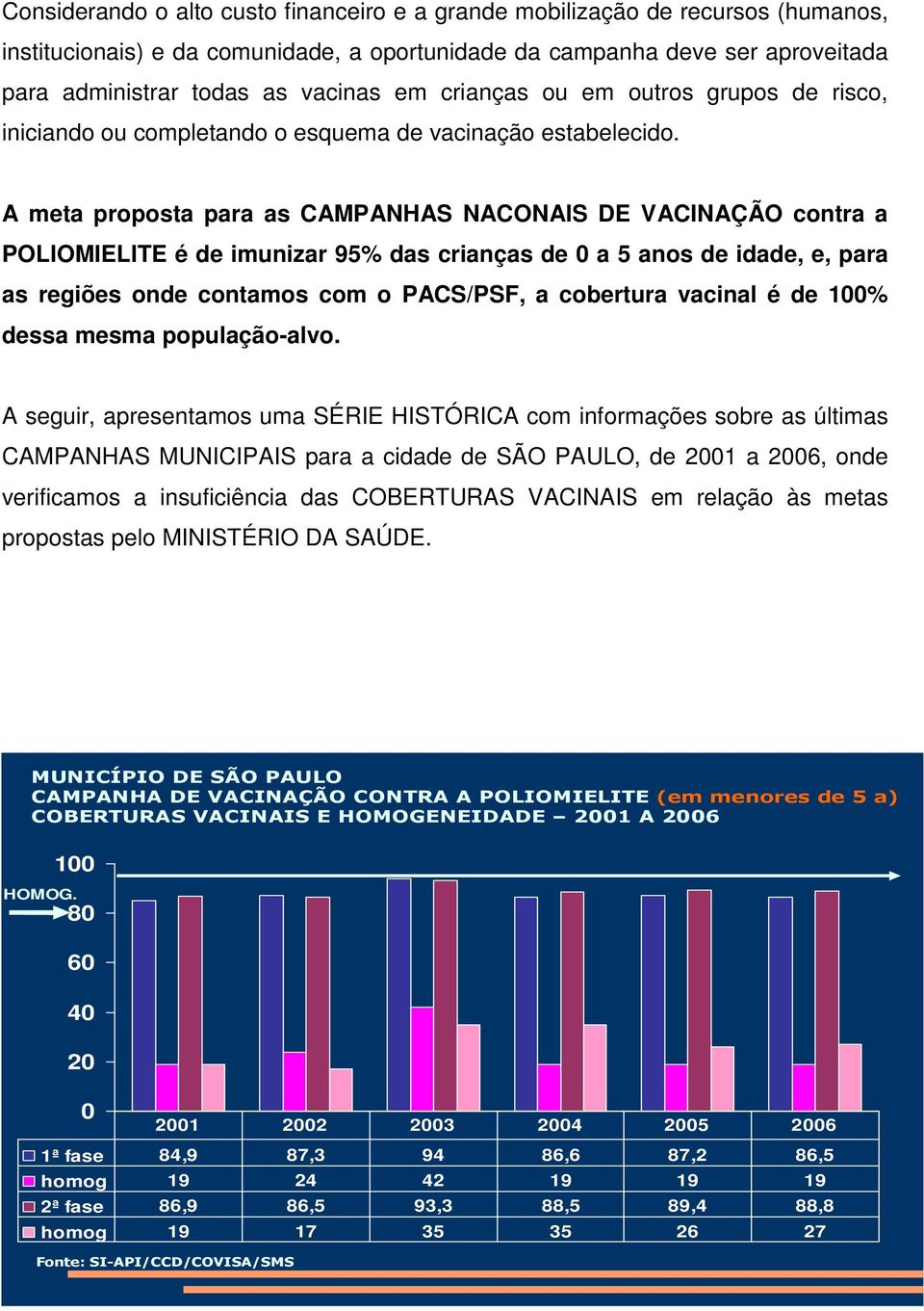 A meta proposta para as CAMPANHAS NACONAIS DE VACINAÇÃO contra a POLIOMIELITE é de imunizar 95% das crianças de 0 a 5 anos de idade, e, para as regiões onde contamos com o PACS/PSF, a cobertura