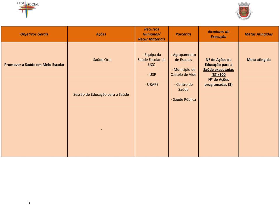 URAPE - Agrupamento de Escolas - Município de - Centro de Saúde - Saúde