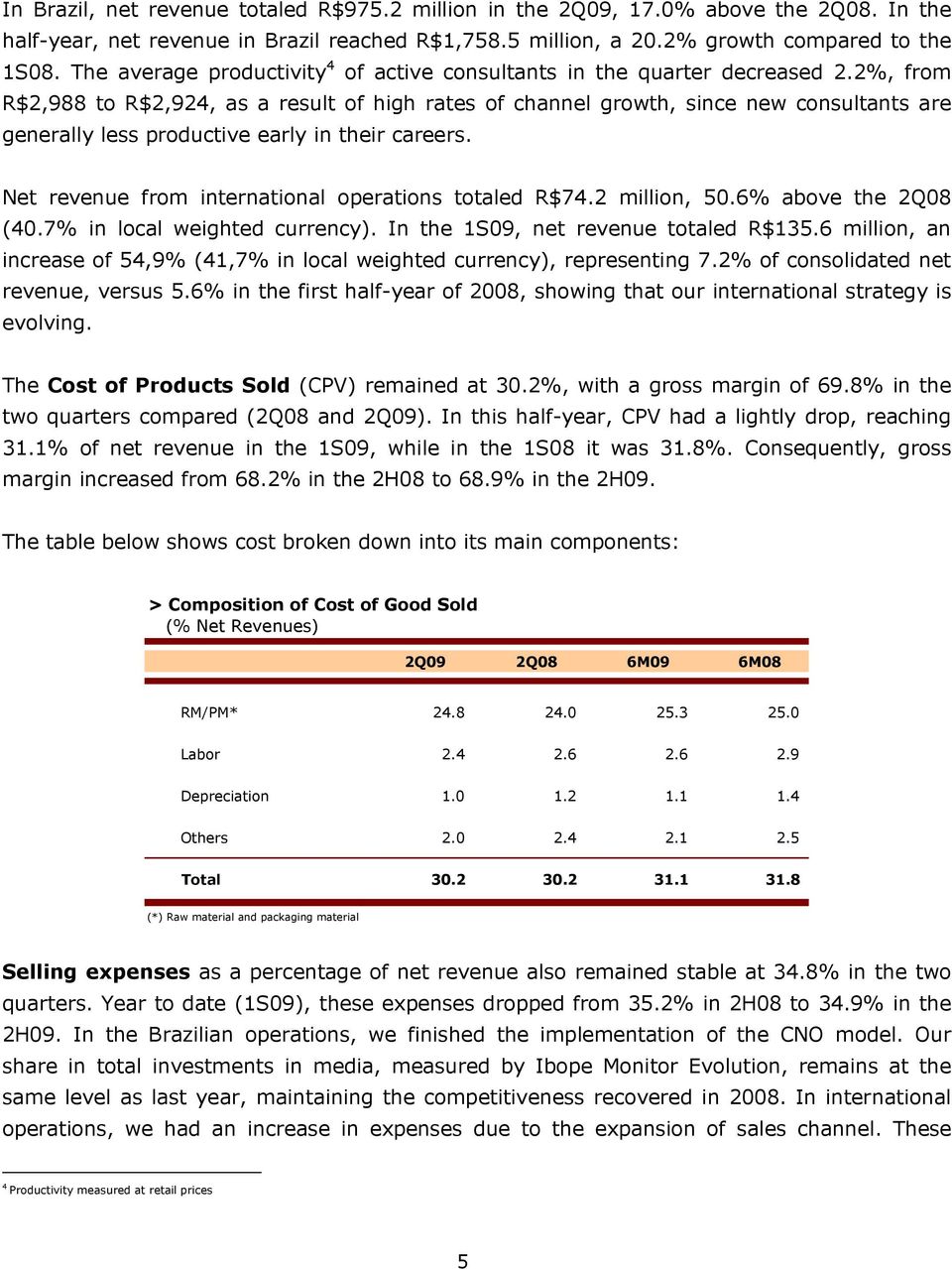 2%, from R$2,988 to R$2,924, as a result of high rates of channel growth, since new consultants are generally less productive early in their careers.