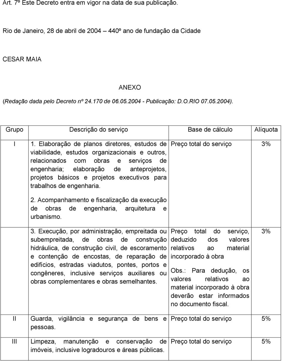 Elaboração de planos diretores, estudos de viabilidade, estudos organizacionais e outros, relacionados com obras e serviços de engenharia; elaboração de anteprojetos, projetos básicos e projetos