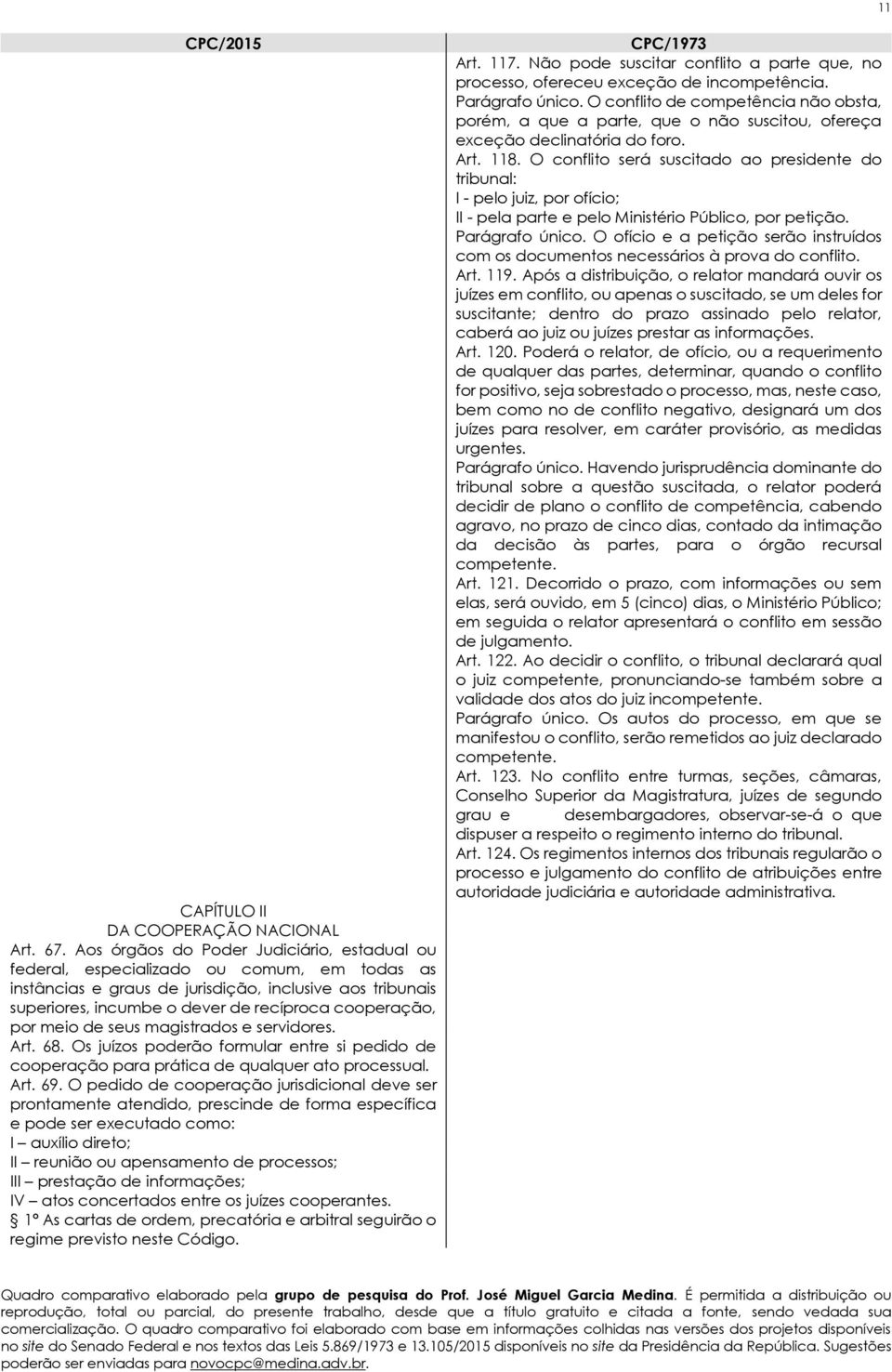 por meio de seus magistrados e servidores. Art. 68. Os juízos poderão formular entre si pedido de cooperação para prática de qualquer ato processual. Art. 69.