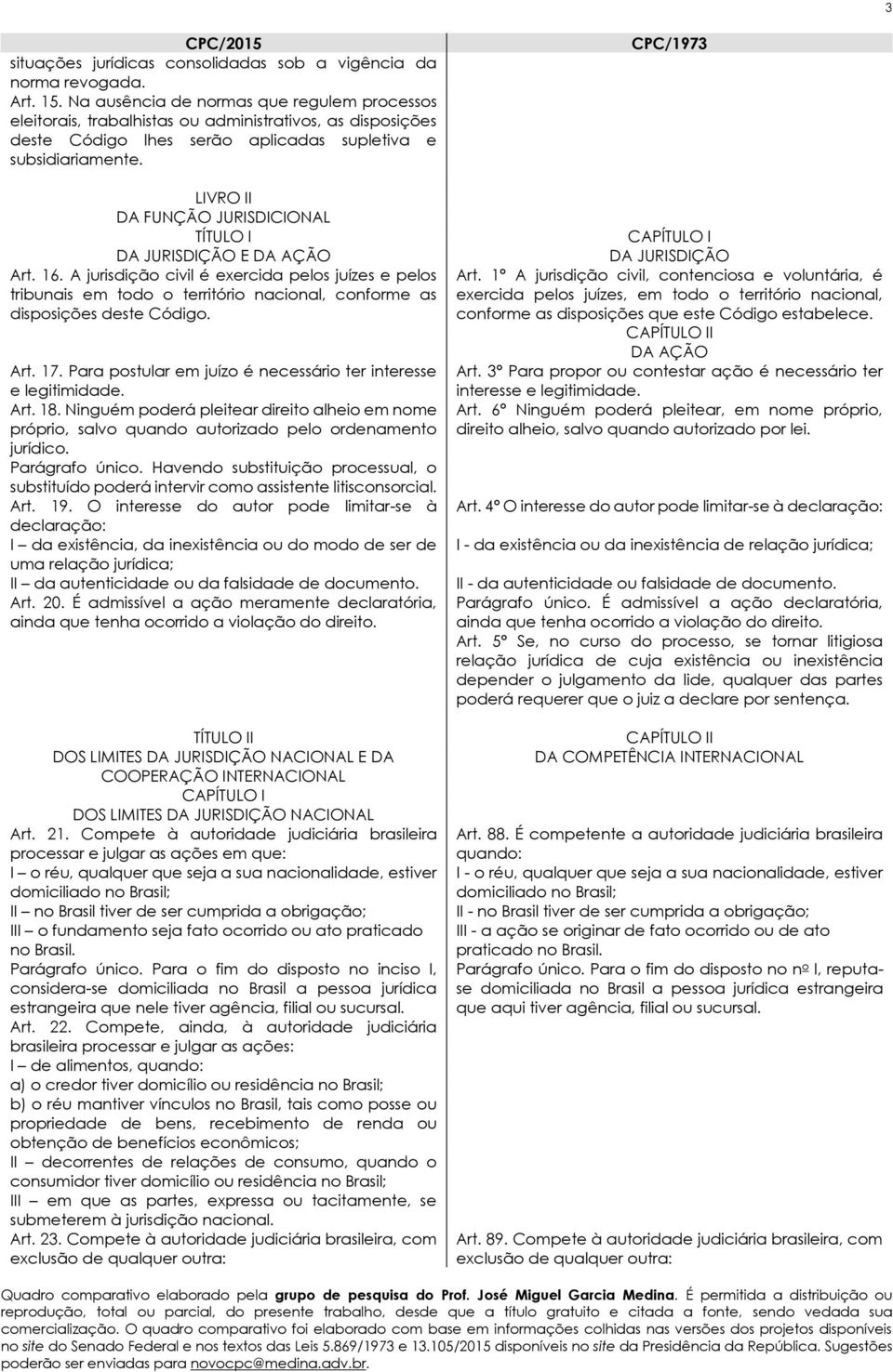 LIVRO II DA FUNÇÃO JURISDICIONAL TÍTULO I DA JURISDIÇÃO E DA AÇÃO Art. 16.