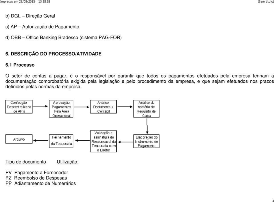 1 Processo O setor de contas a pagar, é o responsável por garantir que todos os pagamentos efetuados pela empresa tenham a