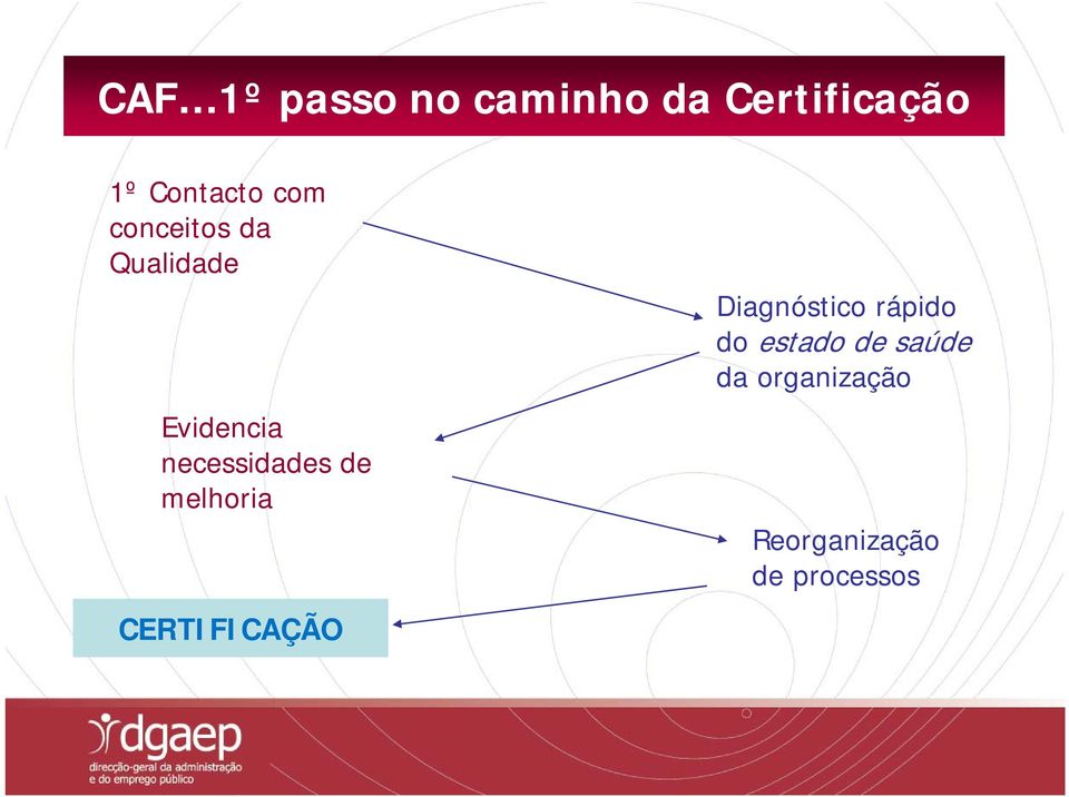 de melhoria Diagnóstico rápido do estado de saúde