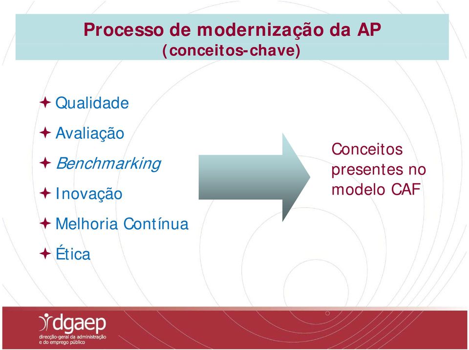 Benchmarking Inovação Melhoria