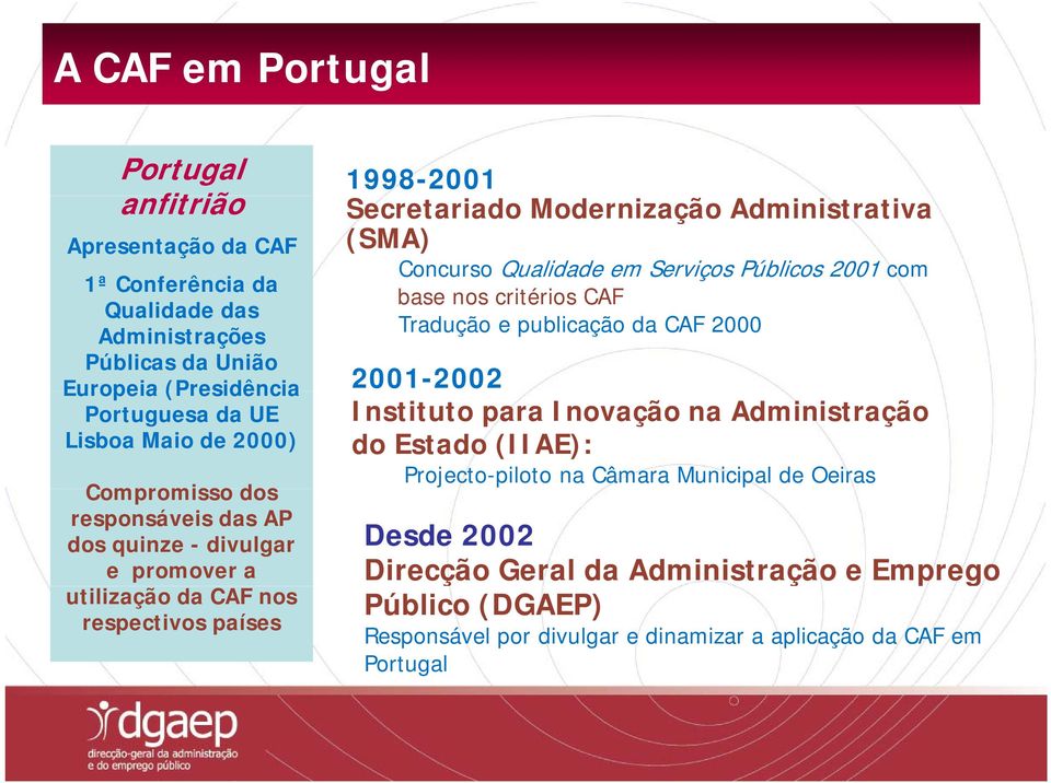 Maio de 2000) Compromisso dos responsáveis das AP dos quinze - divulgar e promover a utilização da CAF nos respectivos países Instituto para Inovação na Administração do Estado