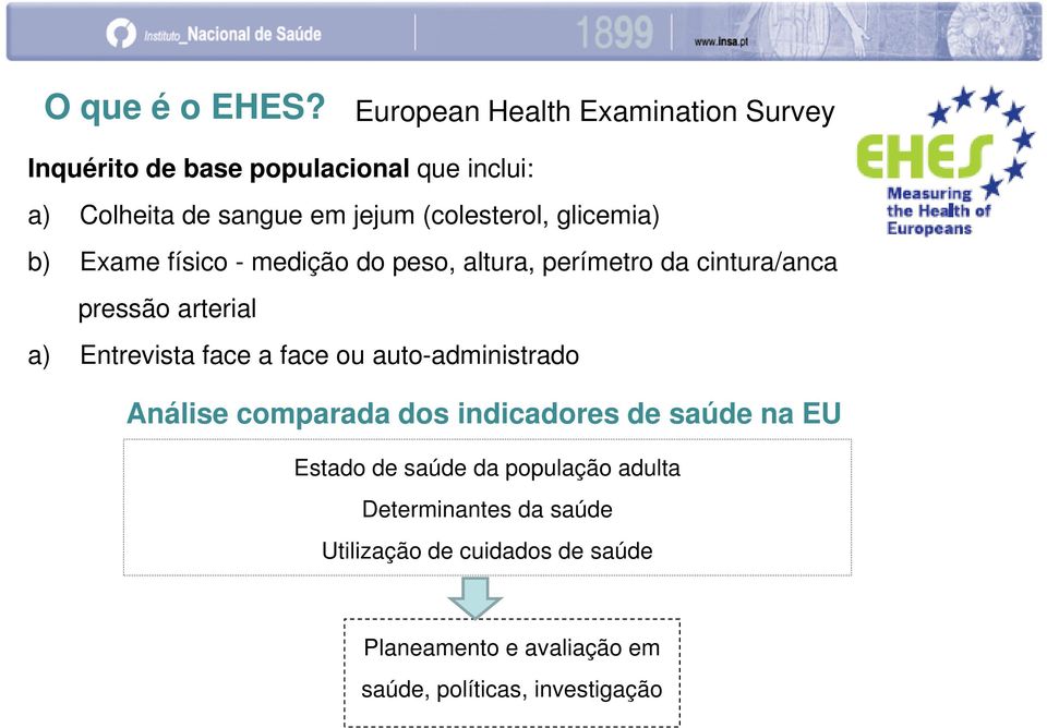 (colesterol, glicemia) b) Exame físico - medição do peso, altura, perímetro da cintura/anca pressão arterial a)