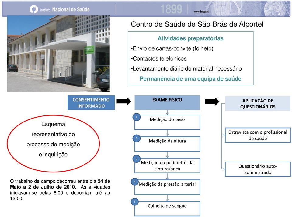 Maio a 2 de Julho de 2010. As atividades iniciavam-se pelas 8.00 