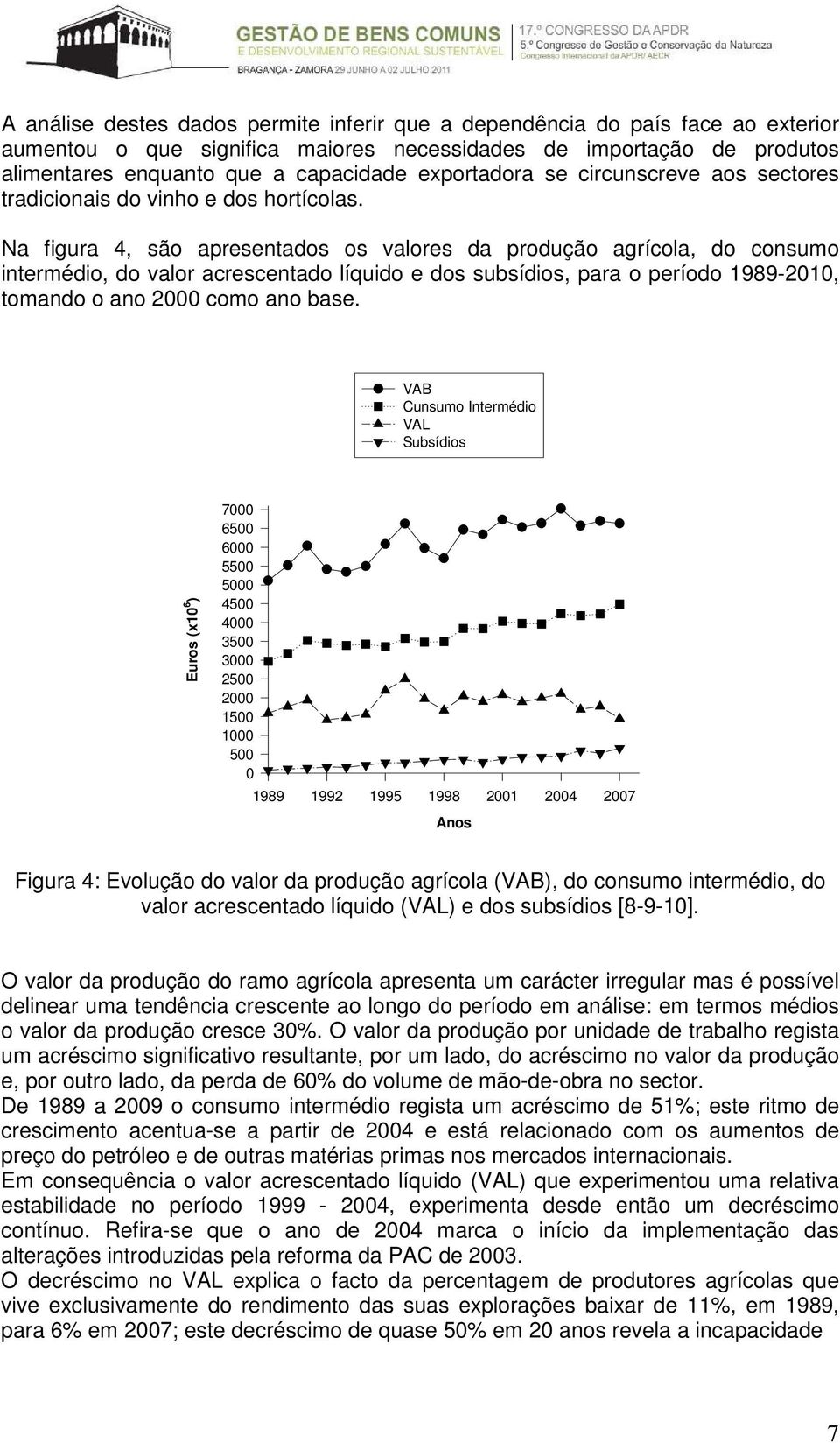 Na figura 4, são apresentados os valores da produção agrícola, do consumo intermédio, do valor acrescentado líquido e dos subsídios, para o período 1989-2010, tomando o ano 2000 como ano base.