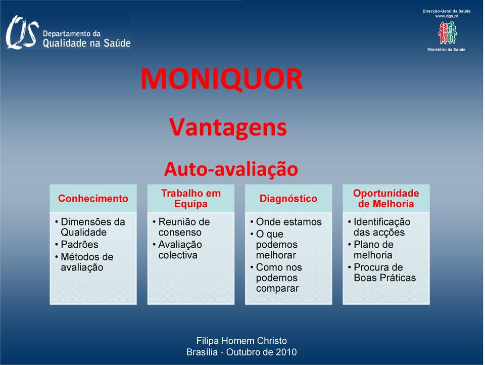 colectiva Diagnóstico Onde estamos O que podemos melhorar Como nos podemos