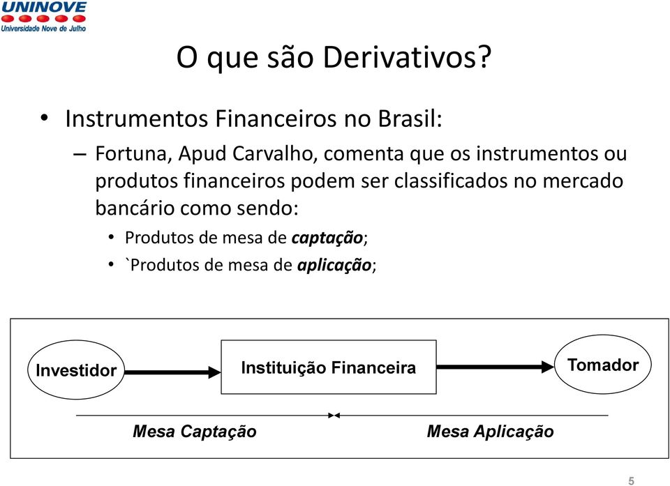 instrumentos ou produtos financeiros podem ser classificados no mercado bancário