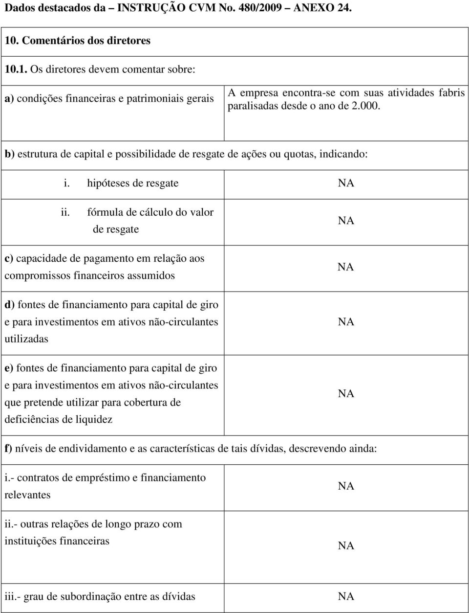 b) estrutura de capital e possibilidade de resgate de ações ou quotas, indicando: i. hipóteses de resgate ii.