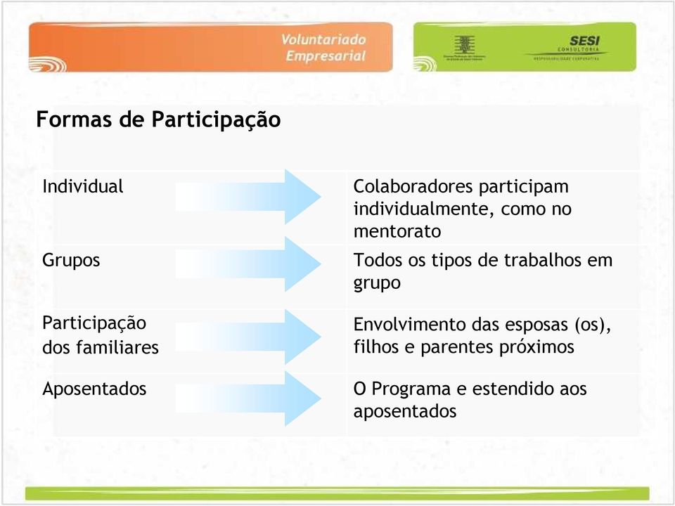 mentorato Todos os tipos de trabalhos em grupo Envolvimento das