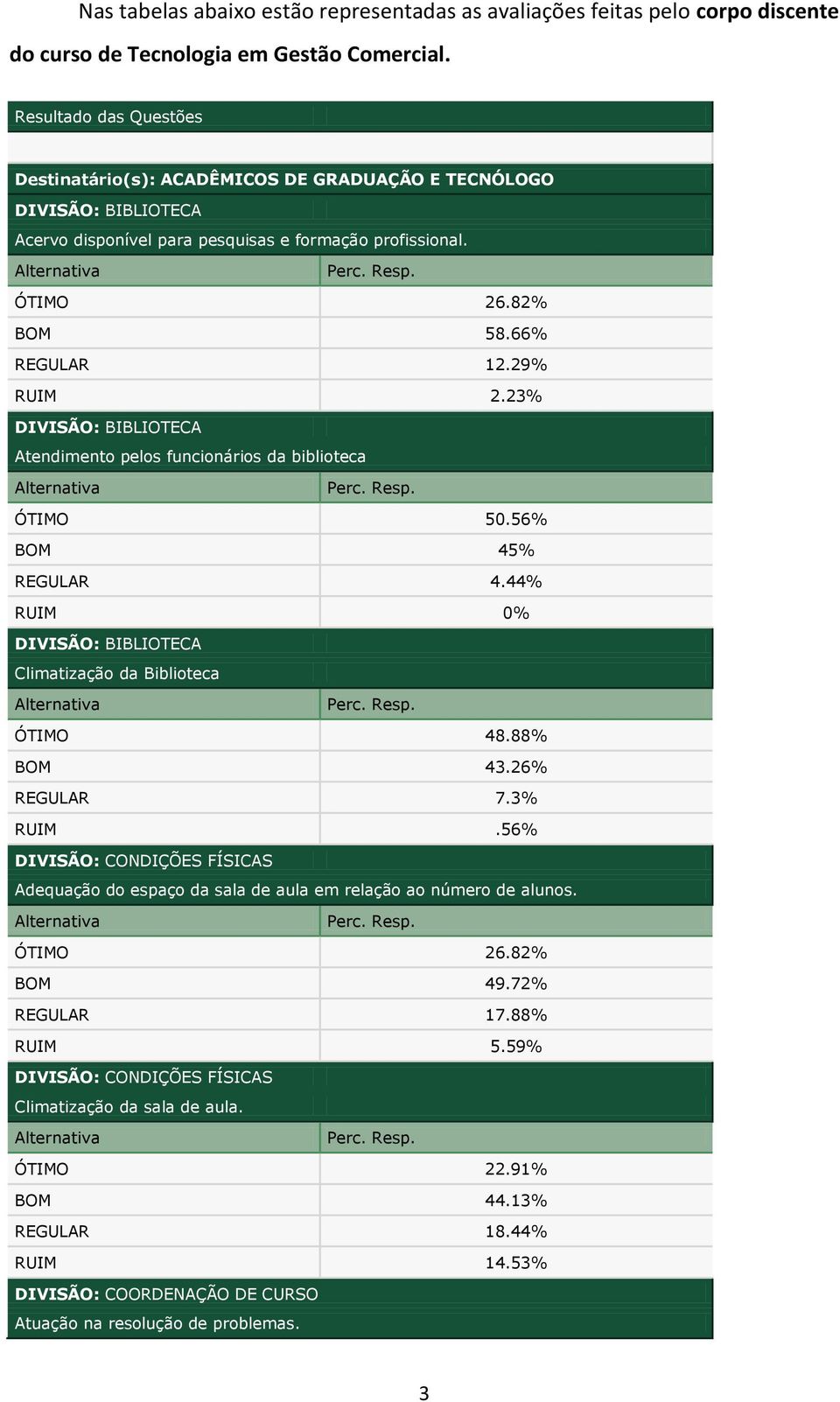 23% Atendimento pelos funcionários da biblioteca ÓTIMO 50.56% BOM 45% REGULAR 4.44% RUIM 0% Climatização da Biblioteca ÓTIMO 48.88% BOM 43.26% REGULAR 7.3% RUIM.