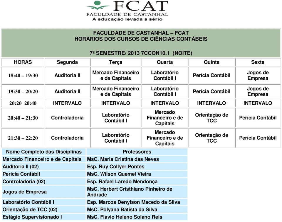 Controladoria Mrcado Financiro d Capitais MsC.