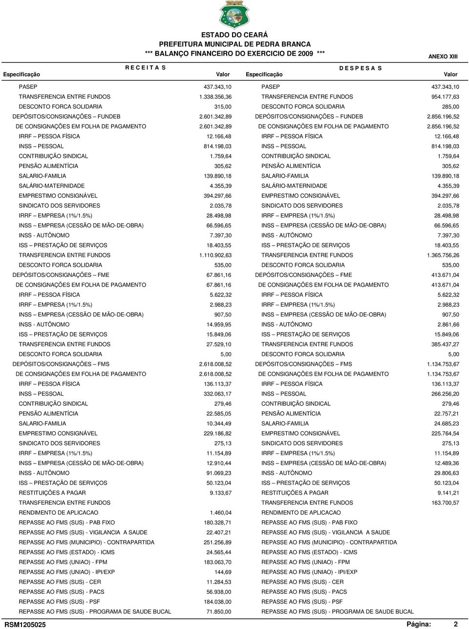 196,52 DE CONSIGNAÇÕES EM FOLHA DE PAGAMENTO 2.601.342,89 DE CONSIGNAÇÕES EM FOLHA DE PAGAMENTO 2.856.196,52 IRRF PESSOA FÍSICA 12.166,48 IRRF PESSOA FÍSICA 12.166,48 INSS PESSOAL 814.