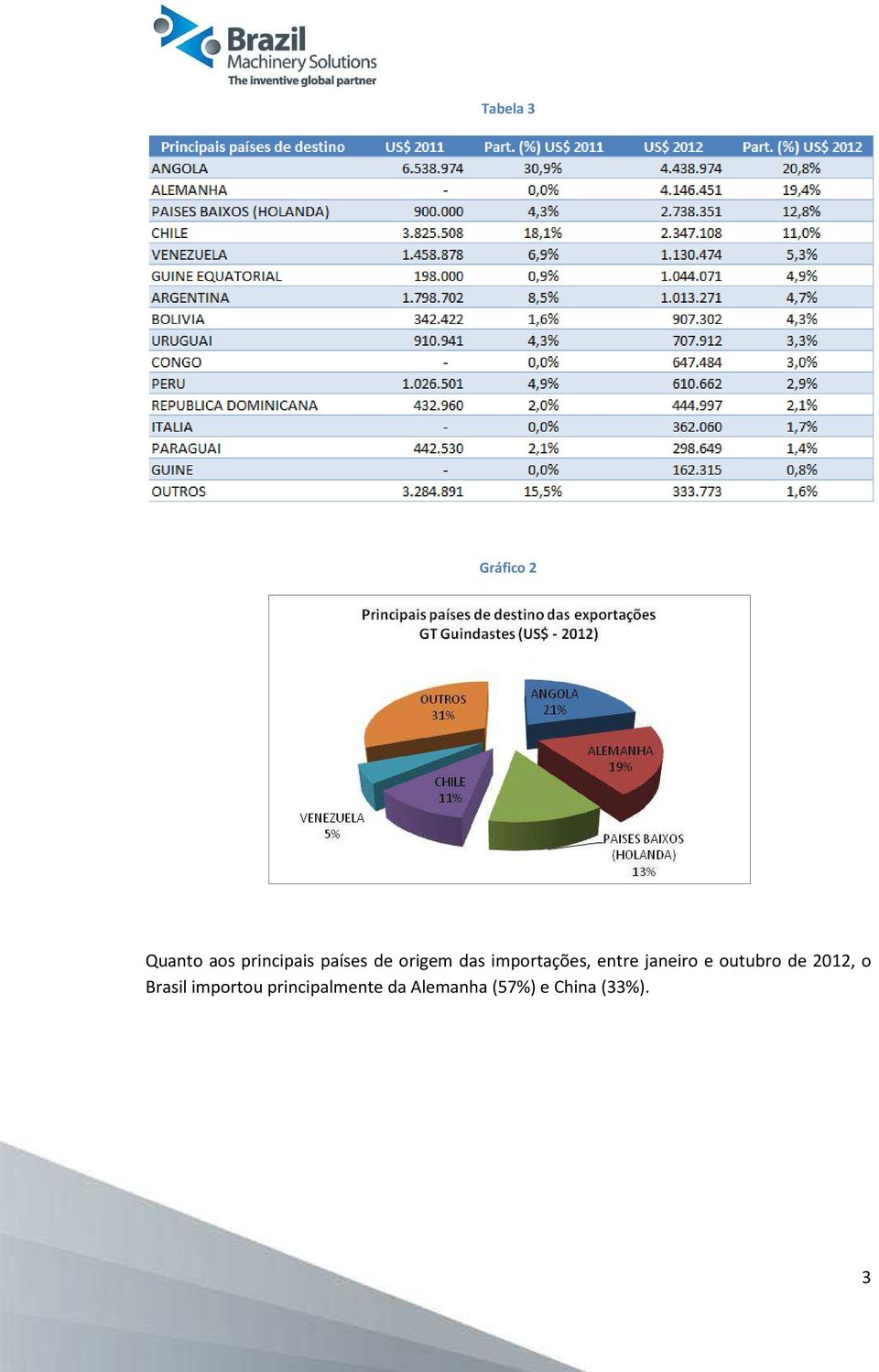 janeiro e outubro de 2012, o Brasil