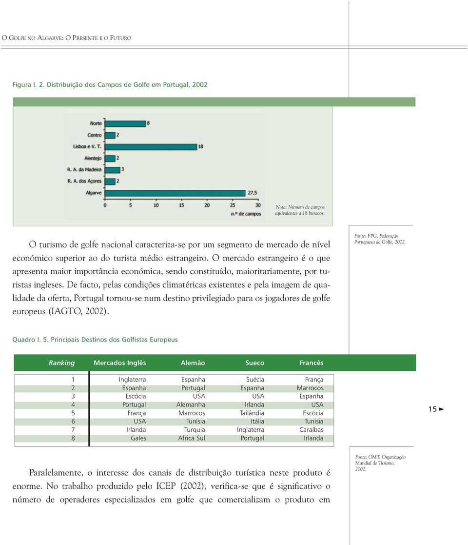 O mercado estrangeiro é o que apresenta maior importância económica, sendo constituído, maioritariamente, por turistas ingleses.