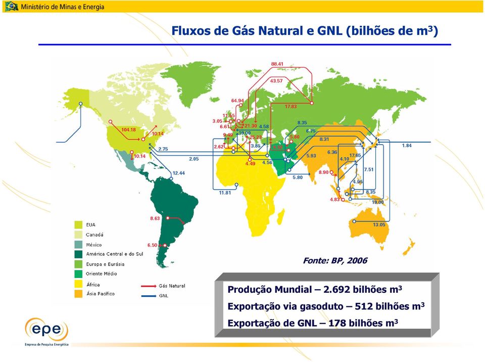 692 bilhões m 3 Exportação via gasoduto