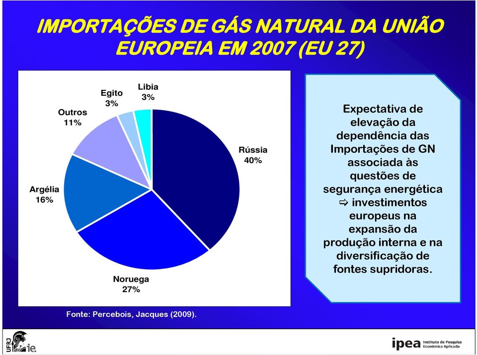de GN associada às questões de segurança energética investimentos europeus na expansão da