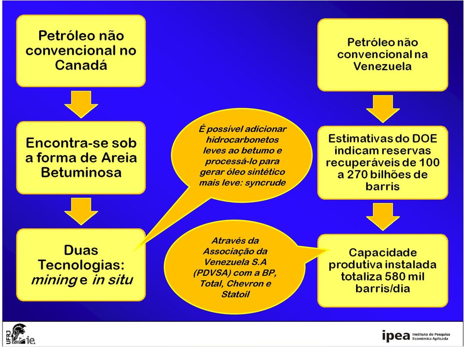 mais leve: syncrude Através da Associação da