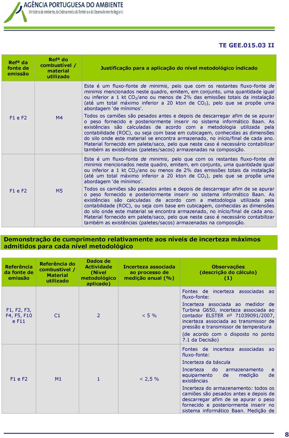 20 kton de CO 2), pelo que se propõe uma abordagem de mínimos.