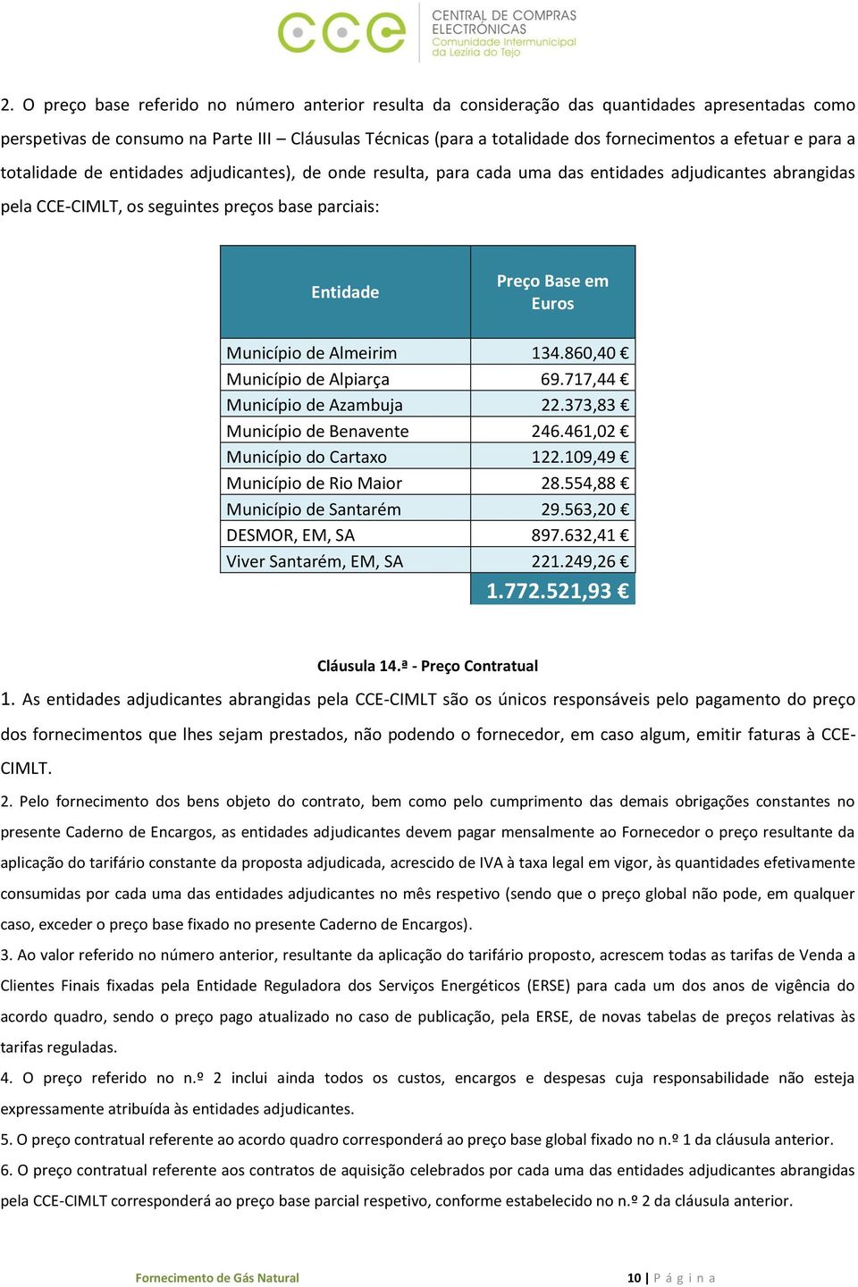 Euros Município de Almeirim 134.860,40 Município de Alpiarça 69.717,44 Município de Azambuja 22.373,83 Município de Benavente 246.461,02 Município do Cartaxo 122.109,49 Município de Rio Maior 28.