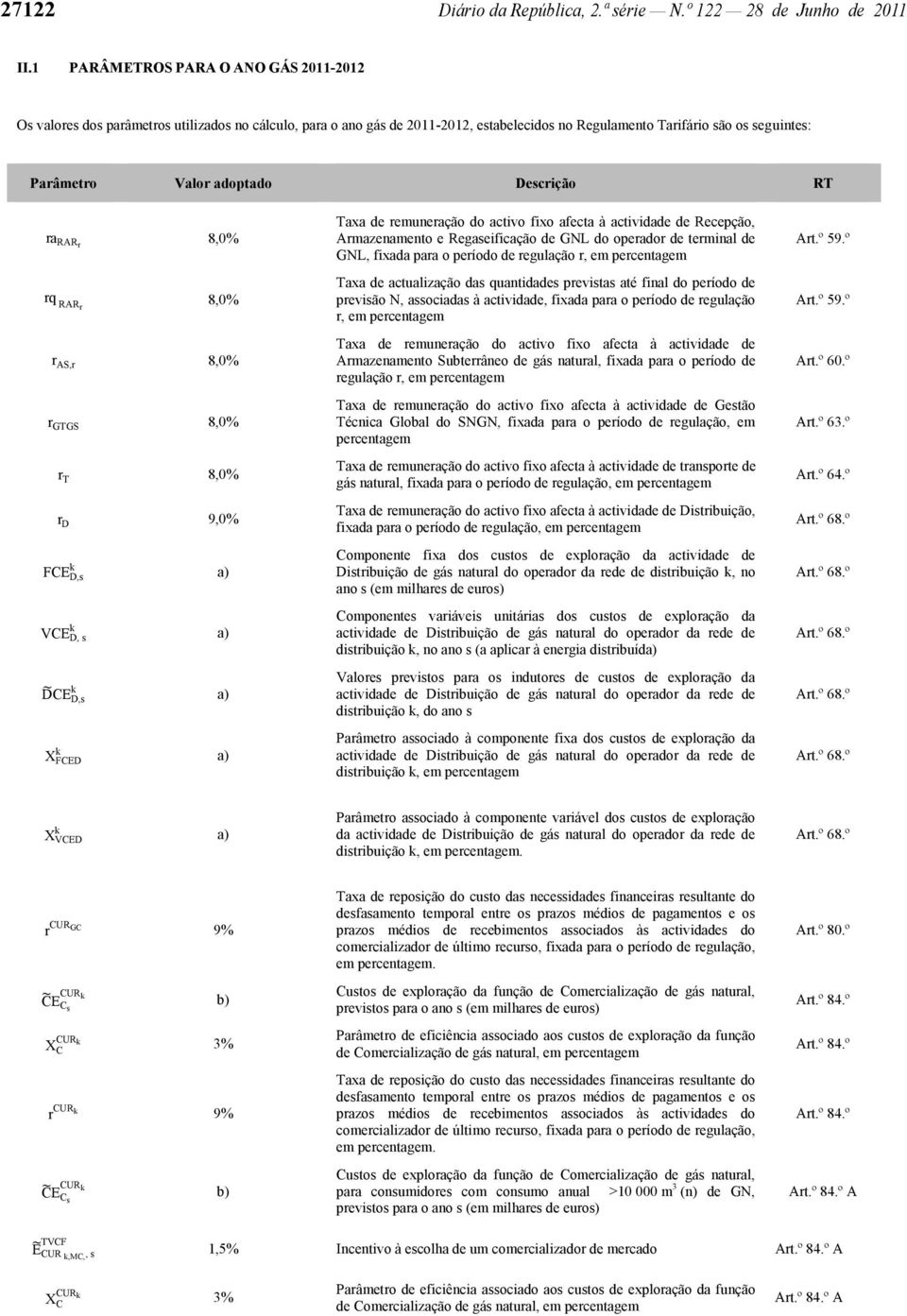 Descrição RT ra RARr 8,0% rq RAR r 8,0% r AS,r 8,0% r GTGS 8,0% r T 8,0% r D 9,0% k FCE D,s k VCE D, s k D CE D,s a) a) a) k X FCED a) Taxa de remuneração do activo afecta à actividade de Recepção,