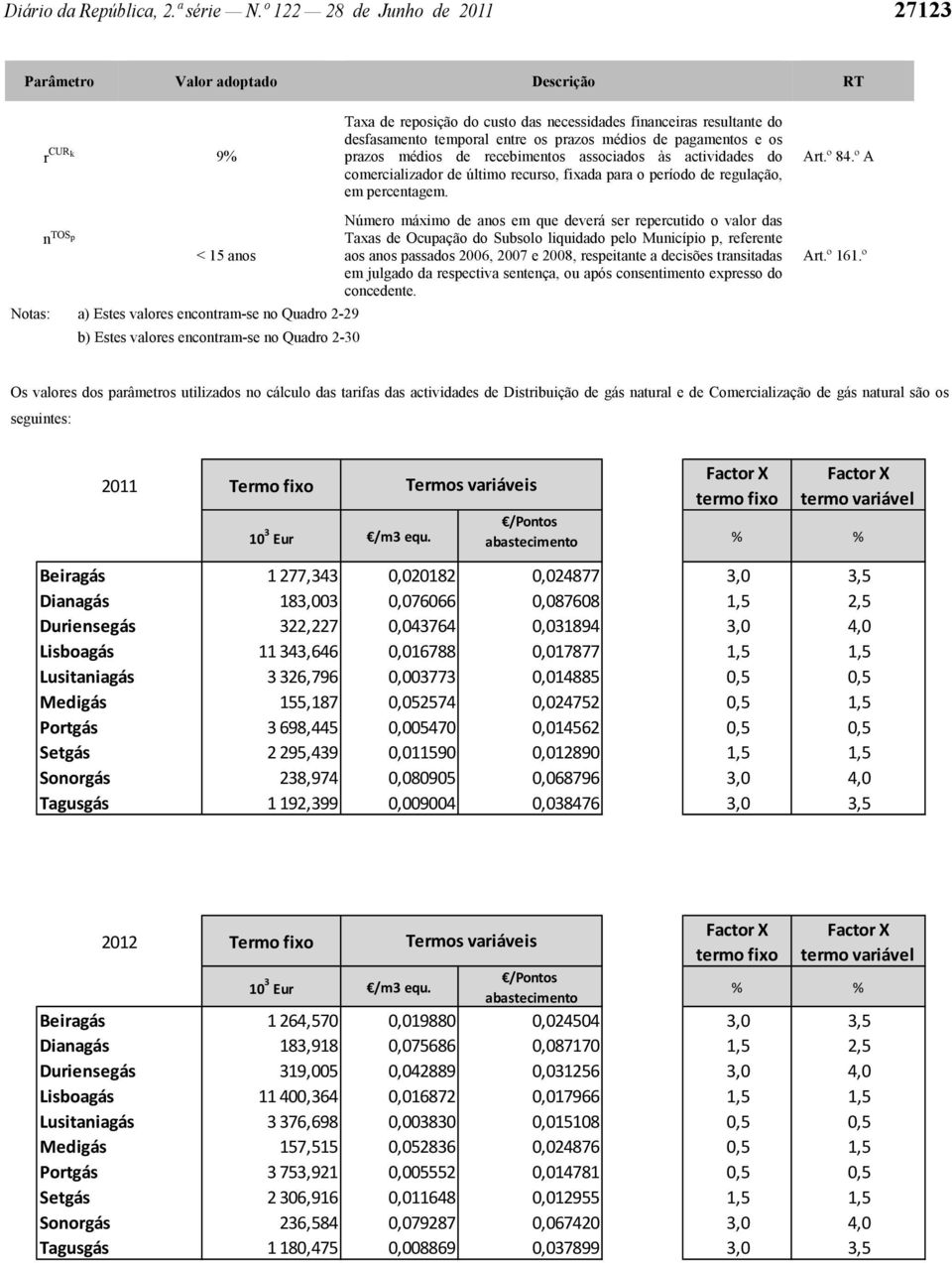 pagamentos e os prazos médios de recebimentos associados às actividades do comercializador de último recurso, fixada para o período de regulação, em percentagem. Art.º 84.