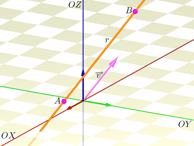 Geometria Analítica - Capítulo 11 183 Assim, o ponto P pertence à reta r que passa por A e é paralela ao vetor v se, e somente se, existe t R tal que AP = t v, ou seja, r : P = A + t v ; t R Em